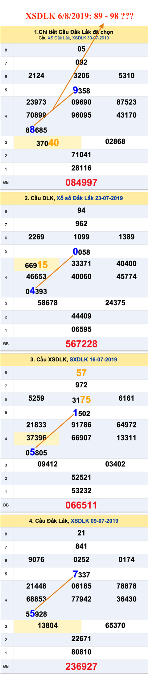 An so XSDLK 06-08-2019 An so XSDLK 06-08-2019